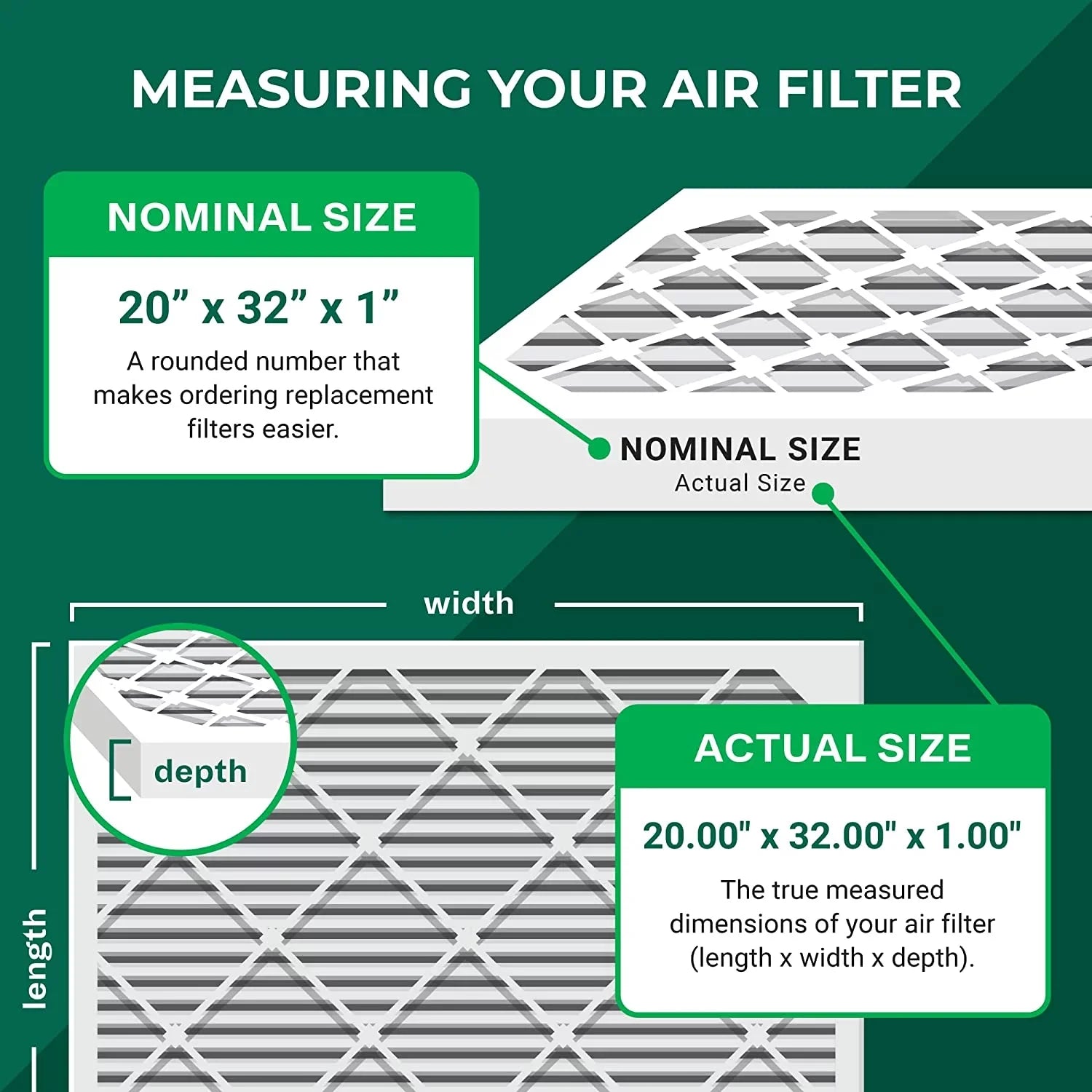 Filterbuy 20x32x1 MERV 13 Pleated HVAC AC Furnace Air Filters (5-Pack)