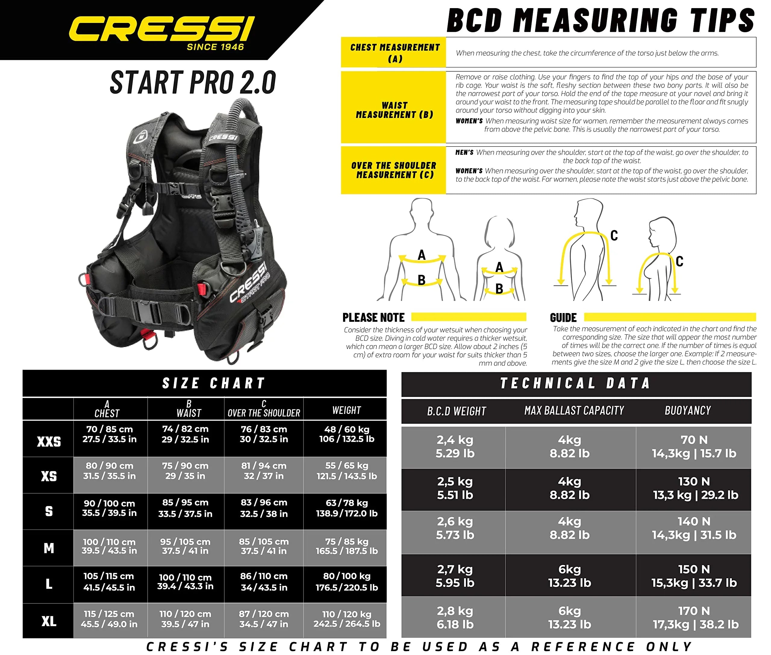 Sizetart Pro 2.0 BCD (Black/Red, 2X-Large)