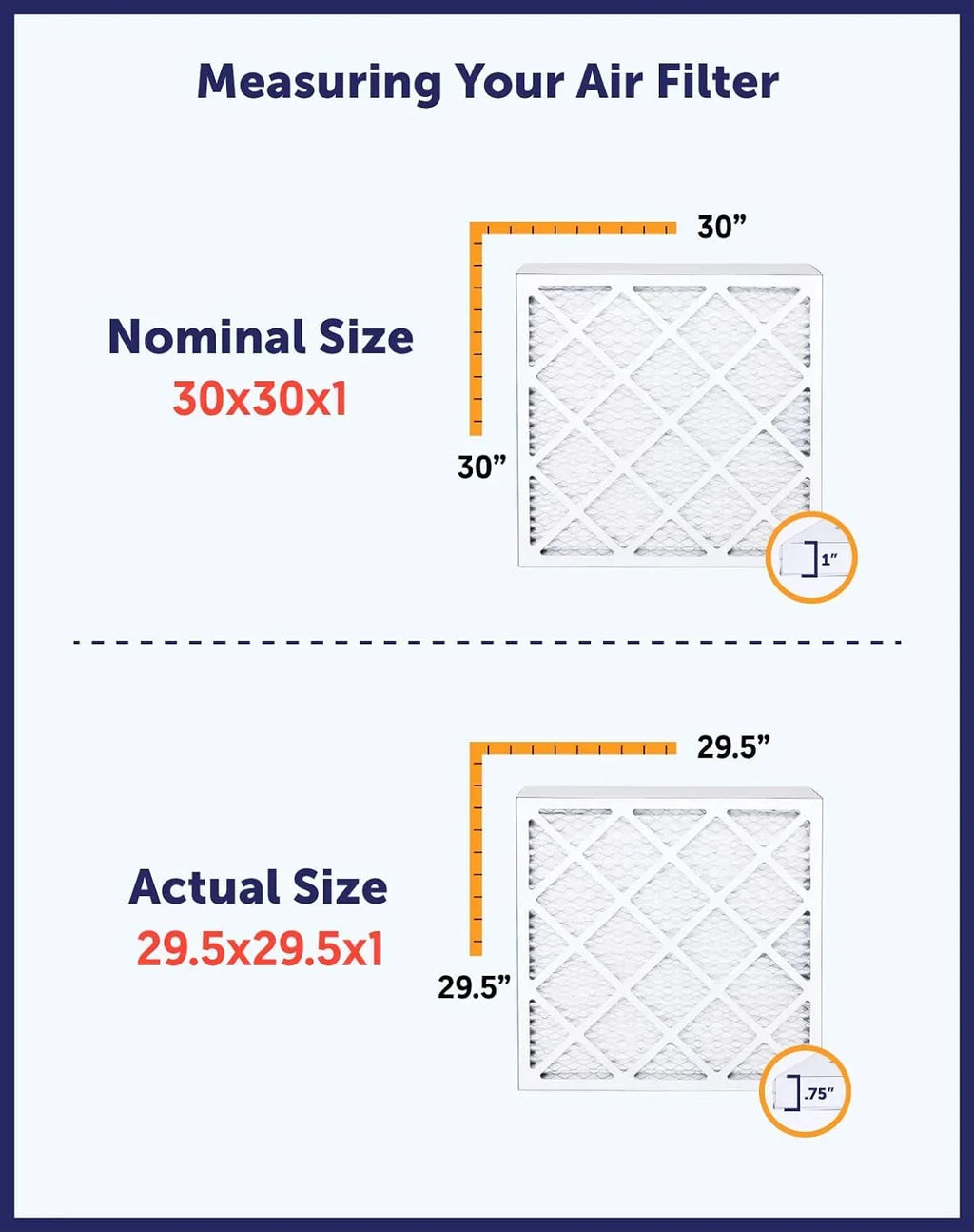 Filter King 7x28x1a Air Filter | 4-PACK | MERV 8 HVAC Pleated A/C Furnace Filters | MADE IN USizeA | Actual Sizeize: 7 x 28 x .75"