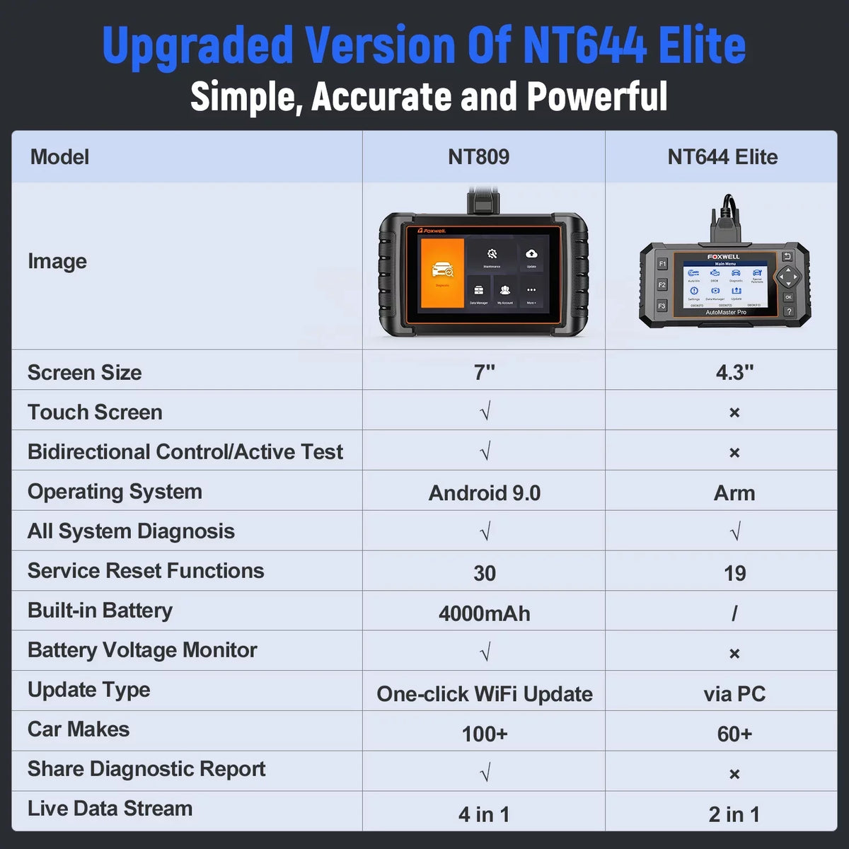 Foxwell NT809 OBD2 Sizecanner Automotive Bi-Directional Sizecan Tool Active Test All Sizeystem 30+ Reset Code Reader