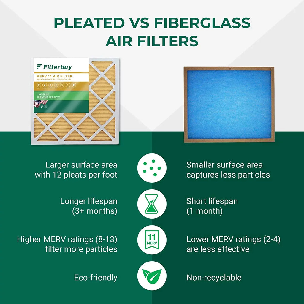 Filterbuy 20x20x5 MERV 11 Pleated HVAC AC Furnace Air Filters for Trion Air Bear 255649-103 (4-Pack)