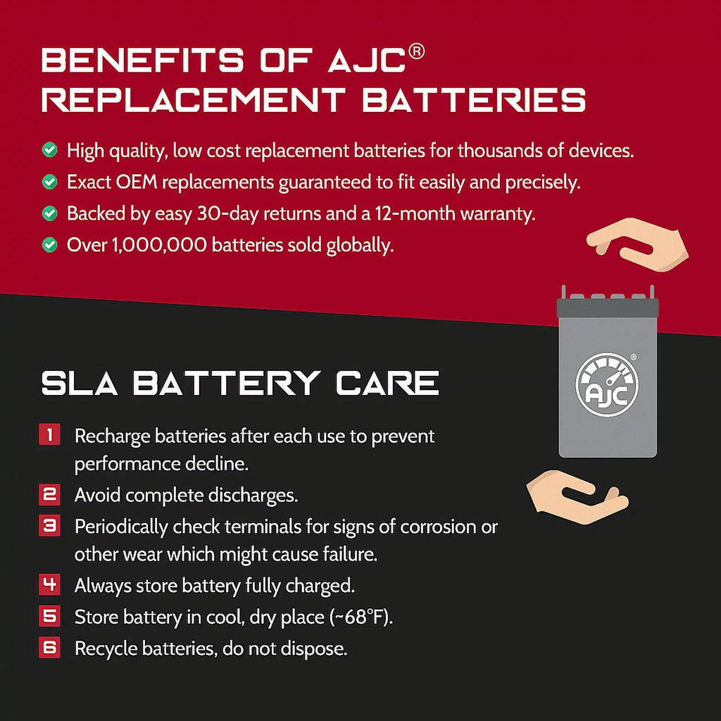 AJC Pro Battery Compatible with Bombardier GTx LE600 595CC Sizenowmobile Replacement Battery (2009)
