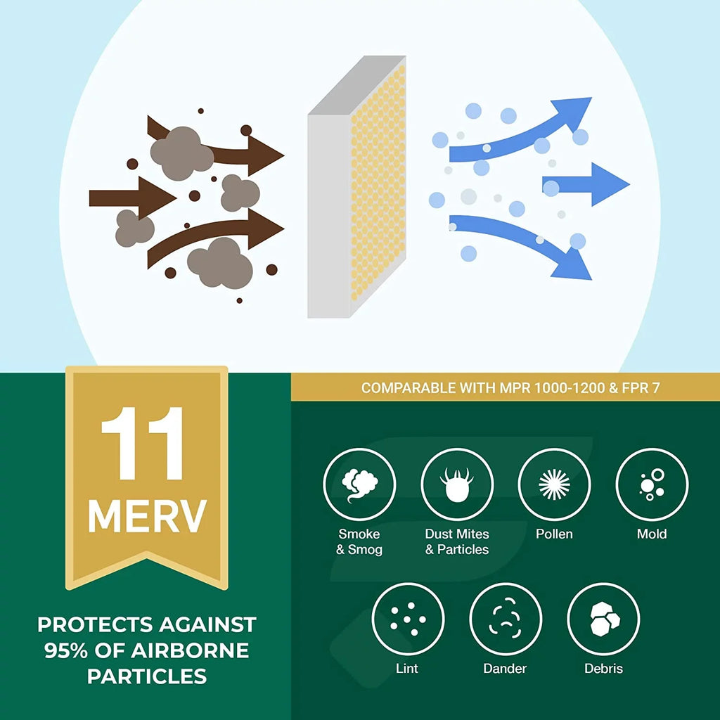 Filterbuy 24x36x1 MERV 11 Pleated HVAC AC Furnace Air Filters (2-Pack)