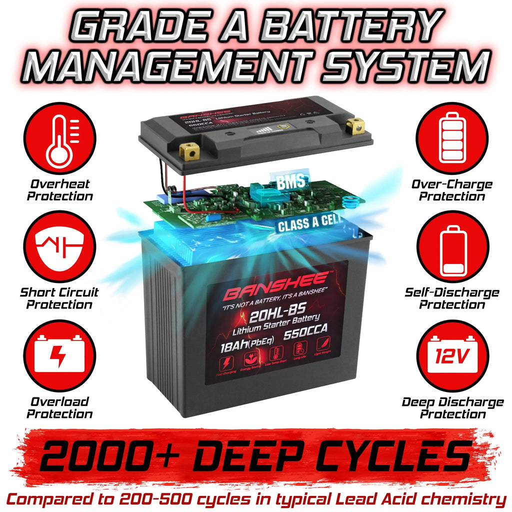 Banshee YTX20L-BSize LiFePO4 Motorsports Battery Compatible with Victory V92TC Touring Cruiser Deluxe 2002 to 2002