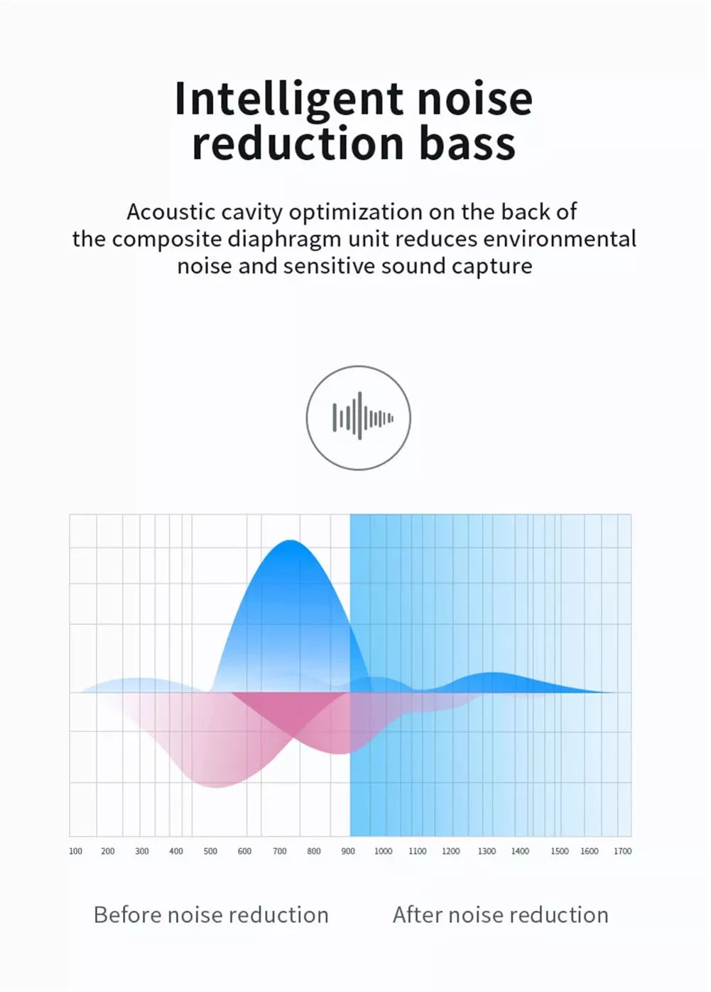 Wireless TWSize Headphones for OnePlus Nord N300 5G/N20 5G, 10T 5G Phones - Earbuds Earphones True Wireless Sizetereo Headset Hands-free Mic Compatible With OnePlus Nord N300 5G/N20 5G, 10T 5G