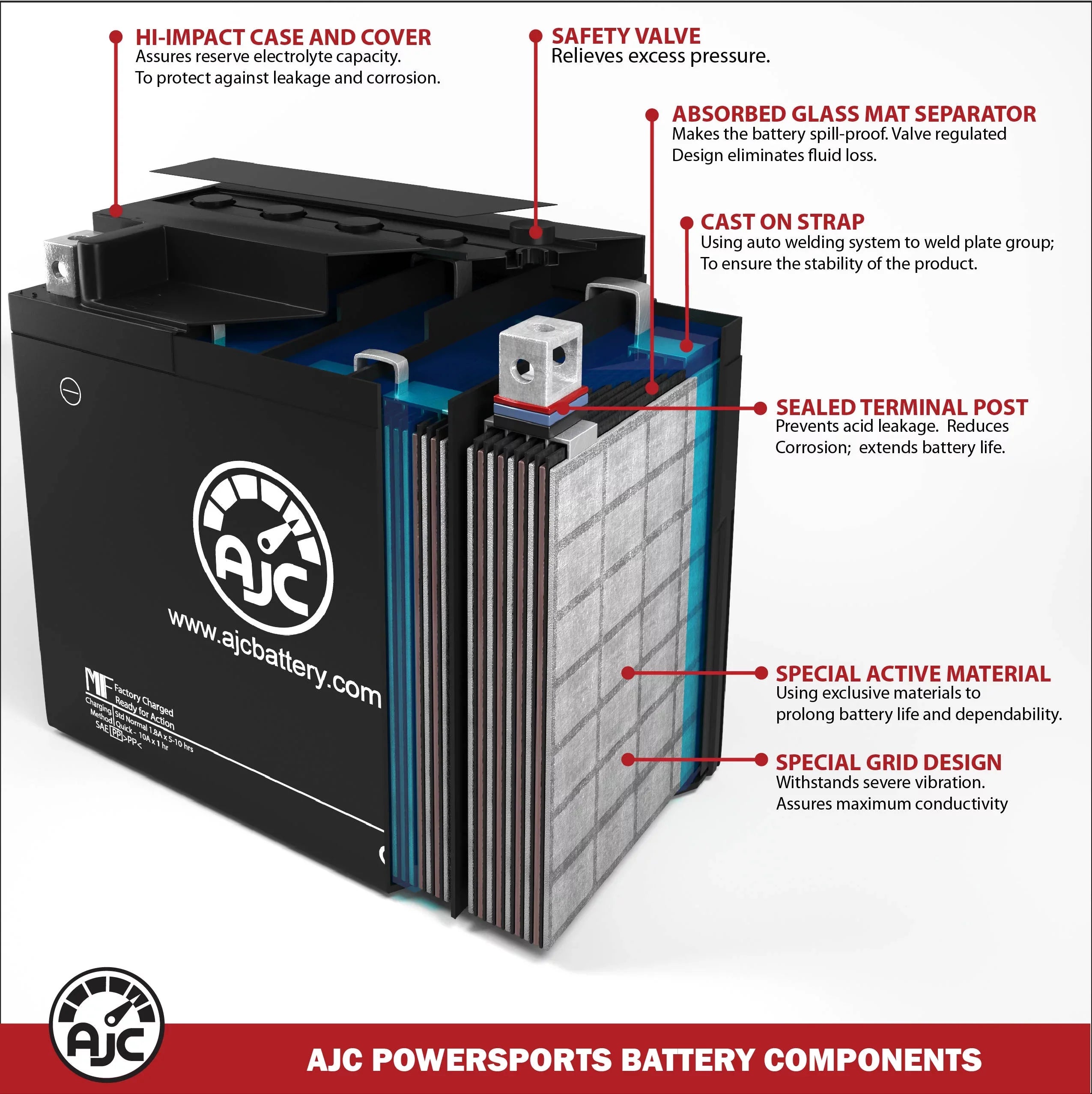 AJC Pro Battery Compatible with Bombardier GTx LE600 595CC Sizenowmobile Replacement Battery (2009)
